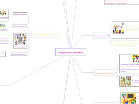 Estrategias Y T Cnicas De Ense Anza Mind Map