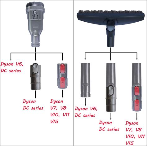 Vacuum Attachments for Dyson V6 V7 V8 V10 V11 V15 DC33 DC39 DC41 DC56 DC59 DC65 - Horse Hair ...