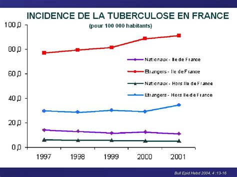 La Tuberculose Pulmonaire Fxl 12 02 08