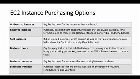 What Is An AWS EC2 Instance YouTube