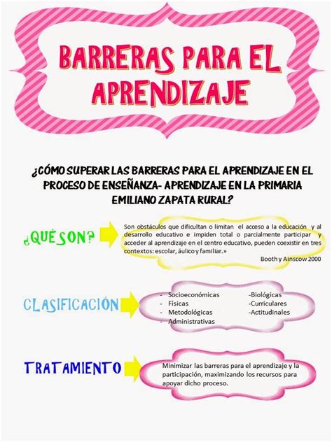 Hacia la innovación BARRERAS PARA EL APRENDIZAJE Y LA PARTICIPACIÓN