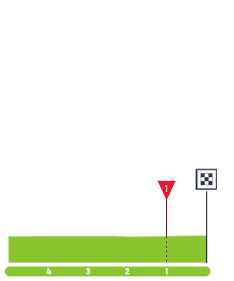 Stage Profiles Vuelta Ciclista A La Region De Murcia Costa Calida