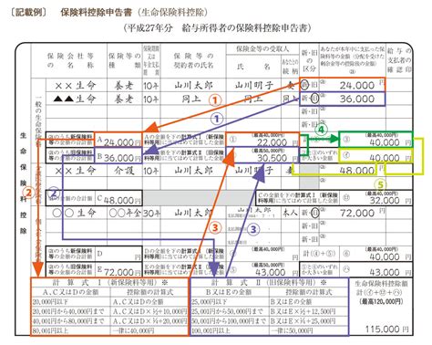 これで完ぺき！年末調整の保険料控除完全マニュアル