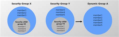 Pertenencia a grupos dinámicos de Azure AD con memberOf Azure AD