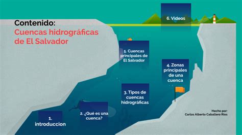 Contenido Cuencas Hidrogr Ficas De El Salvador By Carlos Alberto