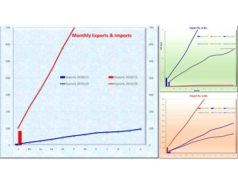 External Trade Aug 2020 Ldm Risk Management