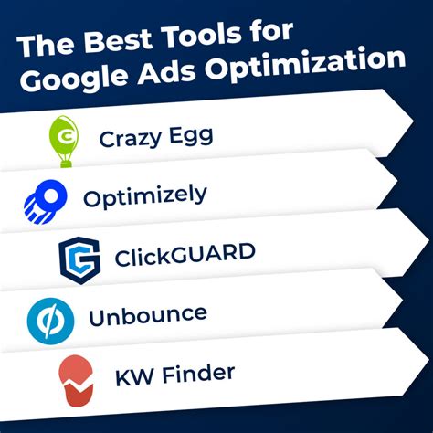 The Best Tools For Google Ads Optimization