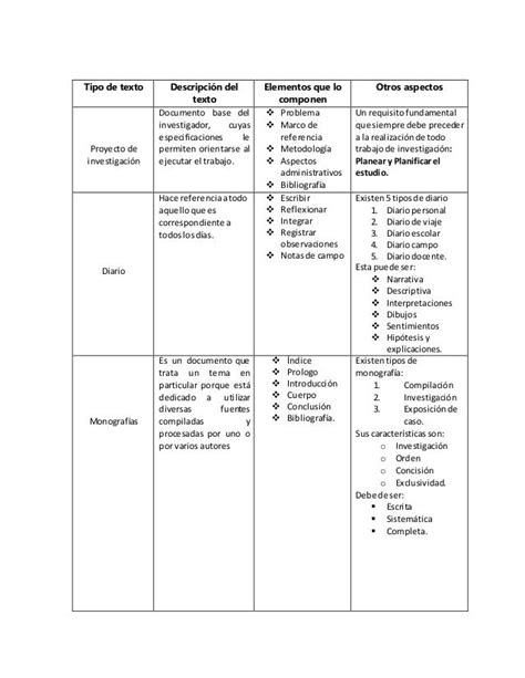 Cuadros Comparativos Entre Tipos De Textos Cuadro Comparativo Porn Sex