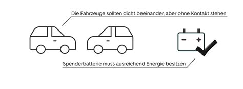 Auto Richtig Berbr Cken Eine Anleitung Autoscout