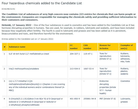 欧盟reach法规最新svhc清单 223项 附下载