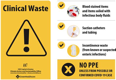 Clinical Waste Poster HSE Green Healthcare Programme