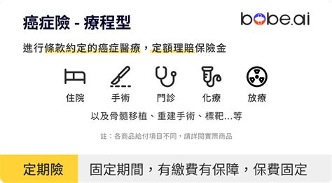 癌症險有哪些 怎麼挑 70張一年期定期終身防癌險試算比較｜bobeai