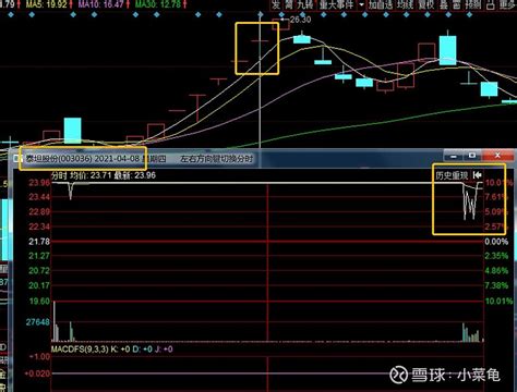 龙头股尾盘炸板回封的案例（更新中） 总结几个龙头股尾盘炸板回封案例，有时候这个形态出现后有奇效。不过单看形态肯定不行，要结合主流题材和市场环境