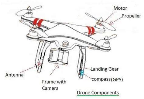 Parts of a drone diagram