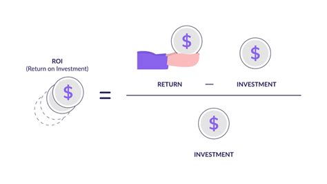 Digital Marketing Roi Statistics And Guide