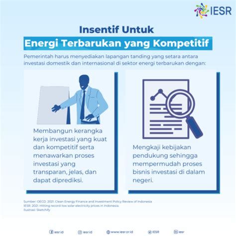 Energi Terbarukan Masih Perlu Insentif Iesr