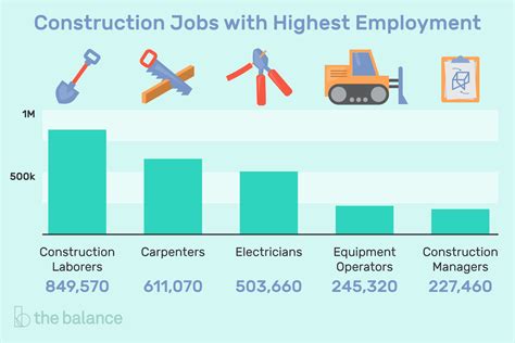 Construction Careers: Options, Job Titles, and Descriptions