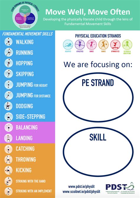 Primary Physical Education Pdst