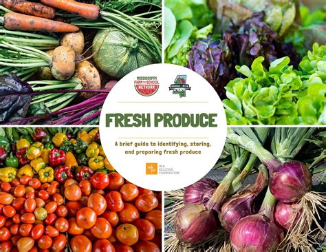 Fresh Produce Guide — Mississippi Farm to School Network
