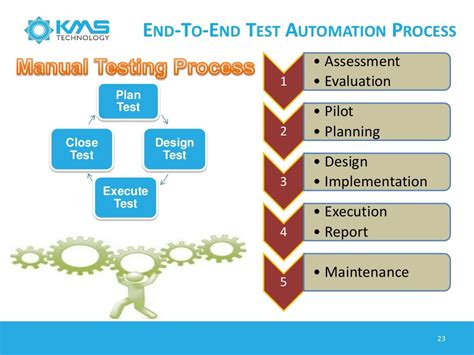 Software Testing Process And Trend