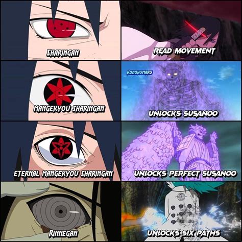 Eternal Mangekyou Sharingan Vs Rinnegan