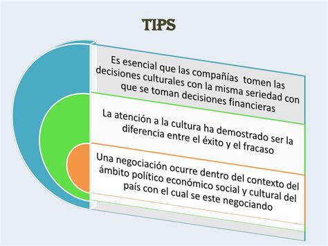 PPT EL IMPACTO DE LA CULTURA EN LOS NEGOCIOS PowerPoint Presentation