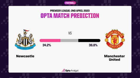 Newcastle vs Man United Prediction and Preview | Opta Analyst