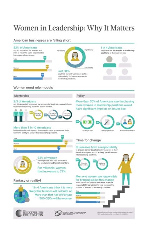 Infographic Women In Leadership Why It Matters