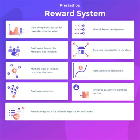 Prestashop Reward System Reward Points WebKul