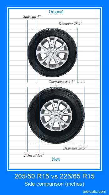 20550 R15 Vs 22565 R15 Tire Size Comparison Table With Graphic