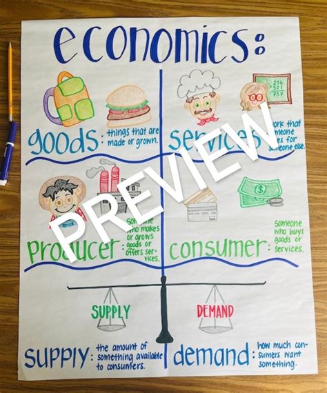 Economics Anchor Chart - Etsy