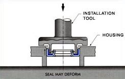 Oil Seal Installation Guide FITCO