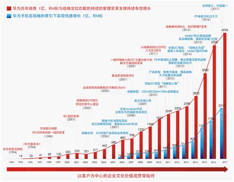 企业家班：从战略到执行 向华为学习打造行业领导者的战略能力和组织能力多名专家