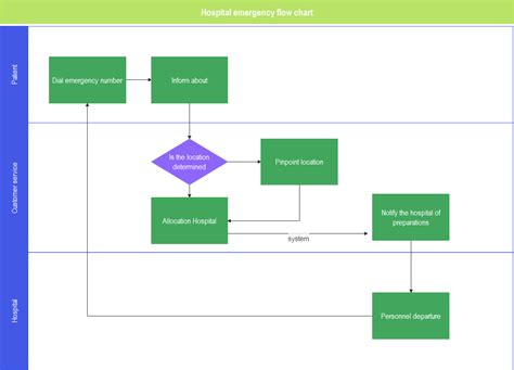 Cross Functional Diagram Shapes Flowchart Cross Functional V