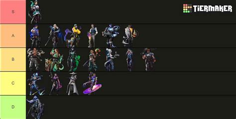 Valorant Ultimate Tier List Ranking What Is The Best Valorant Ultimate