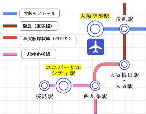 大阪伊丹空港からusj（ユニバ）へアクセスするには空港リムジンバスと電車、どちらがいい？