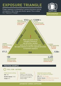 Get Your Free Exposure Triangle Cheat Sheet Right Here | Photzy