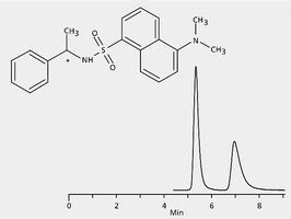 Hplc Cyclobond I Dmp Application For