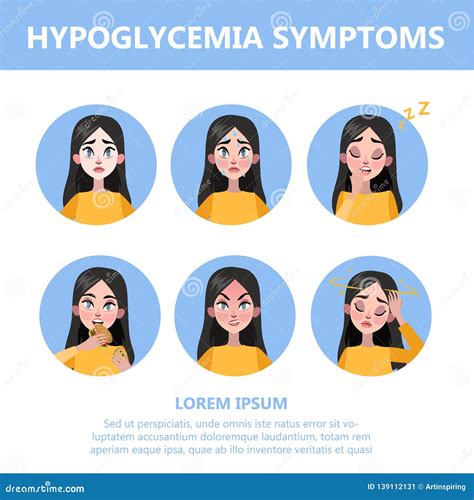 Hypoglycemia Symptoms