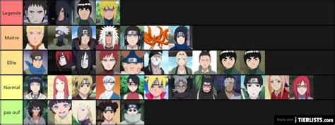 tiers lists naruto Tier List - TierLists.com