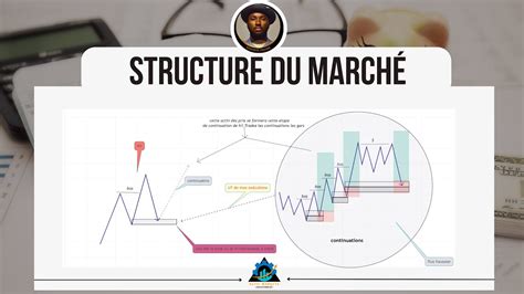 Formation Smc Ict La Structure Du Marh Partie Ict