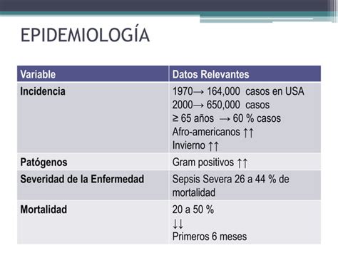 Sepsis Severa Y Shock Septico Ppt