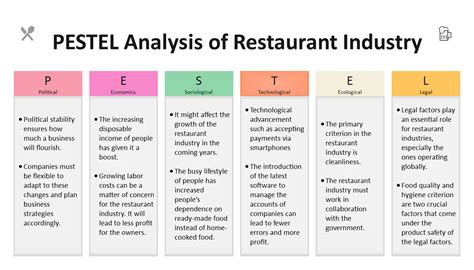 Analyse Pestel Du Secteur Restauration Hot Sex Picture The Best