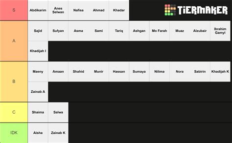 Intelligence Iq Tier List Community Rankings Tiermaker