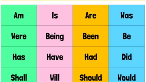 Linking Verbs Definition Examples And Lists Learn English