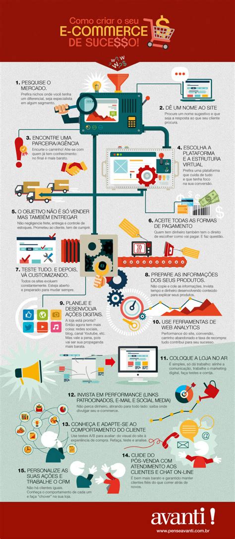 Infográfico 15 passos para montar uma e commerce de sucesso