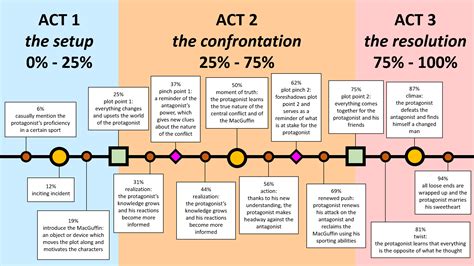 Inciting Incident Definition Examples How To Use Correctly In Your