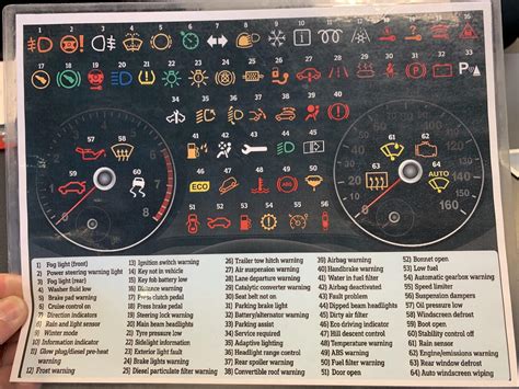 Mini Cooper Warning Light Symbols