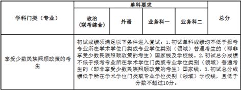 2023年南开大学研究生分数线南开大学考研分数线（含2022 2023年）学习力