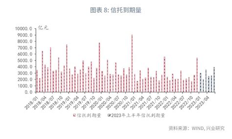 2023年社融展望